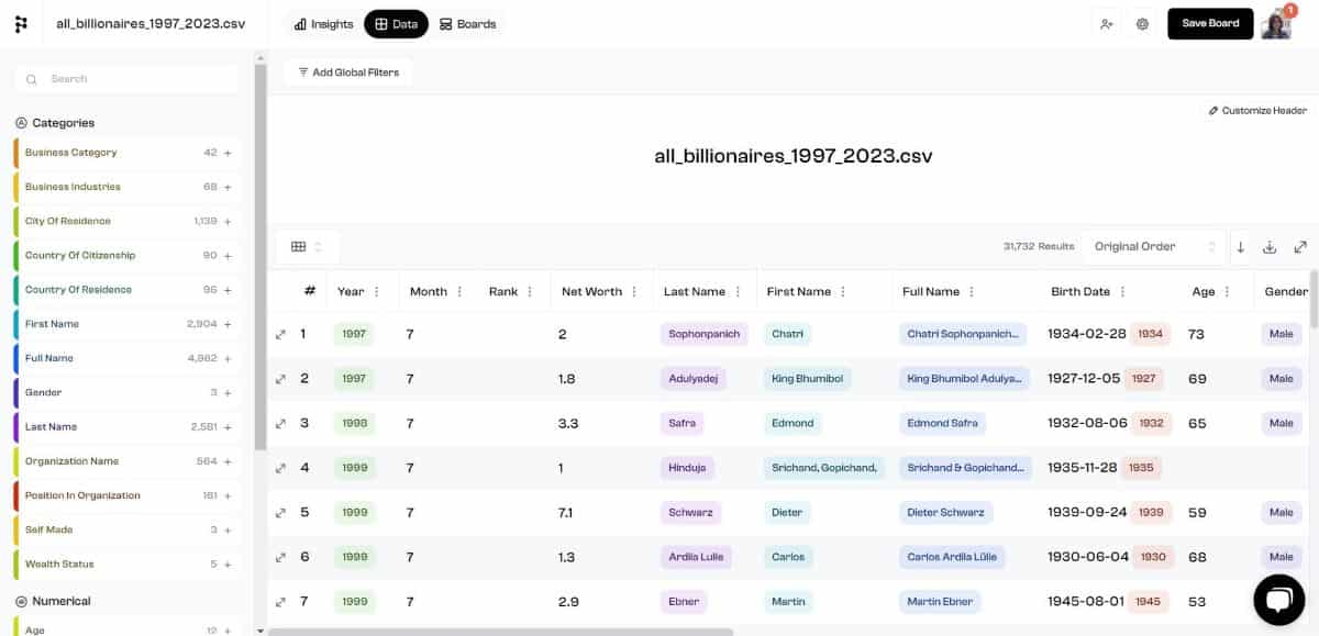 Polymer Boards folder user interface with a loaded dataset about Forbes billionaire evolution.