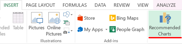 A snippet from MS Excel showing how to create a bar chart using the "insert, recommended charts" icons
