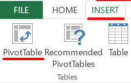 A screen grab from Microsoft Excel showing the "file, insert pivot table" option