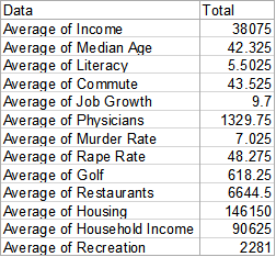 Another example of a pivot table in Excel