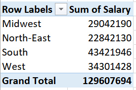 A snippet from a pivot table in MS Excel, showing salary and region data