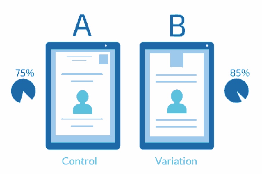 A diagram of how an A/B test operates