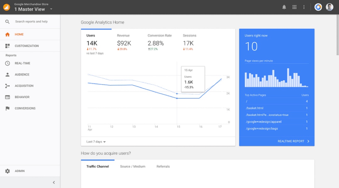 Screenshot of a Google analytics page featuring a line graph, a bar graph, and other data