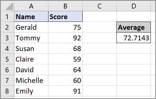 A simple Excel spreadsheet containing data for student names and test scores. The AVERAGE function has been used to calculate the average of all the test scores.