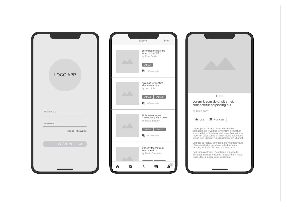 A free template available from wireframe tool Cacoo for mobile wireframes