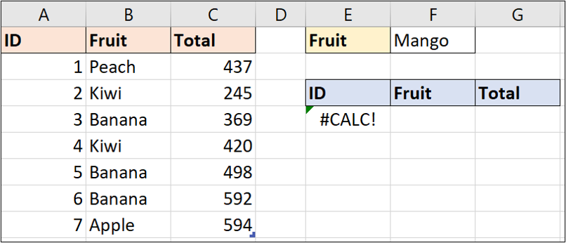 An Excel worksheet showing data for the sales figures of various fruits. One cell contains a "calc" error
