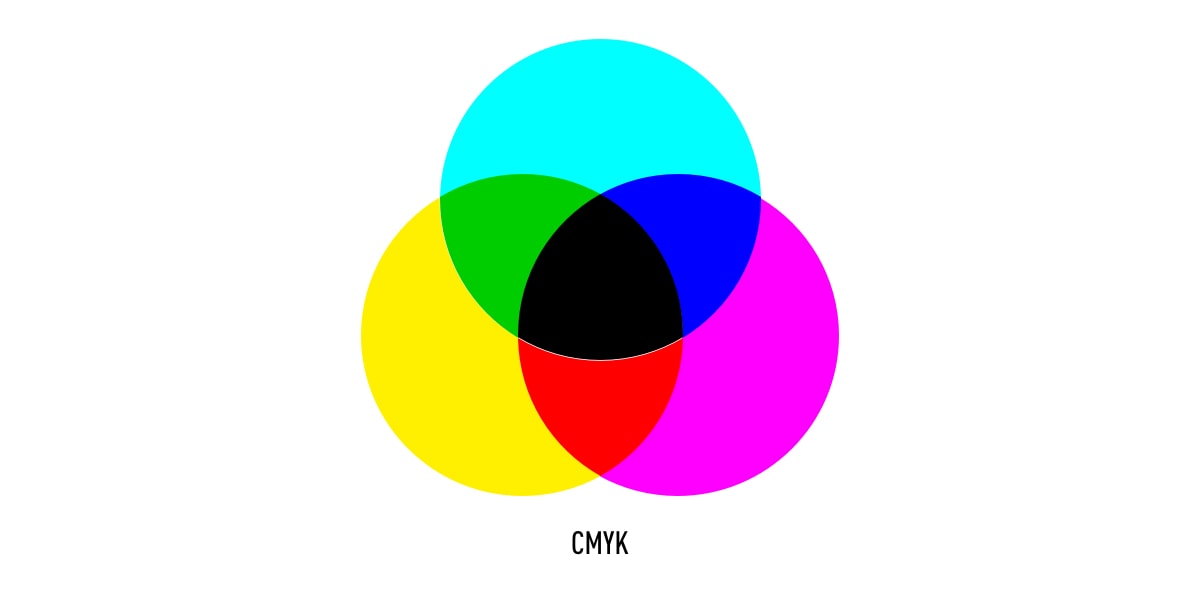 The CMYK color model