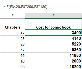 Two columns in an Excel spreadsheet showing chapter number and cost per chapter for comic books