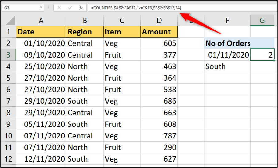 An Excel spreadsheet containing data on different food items and orders. In this example, the COUNTIFS function is used with the date as a condition.