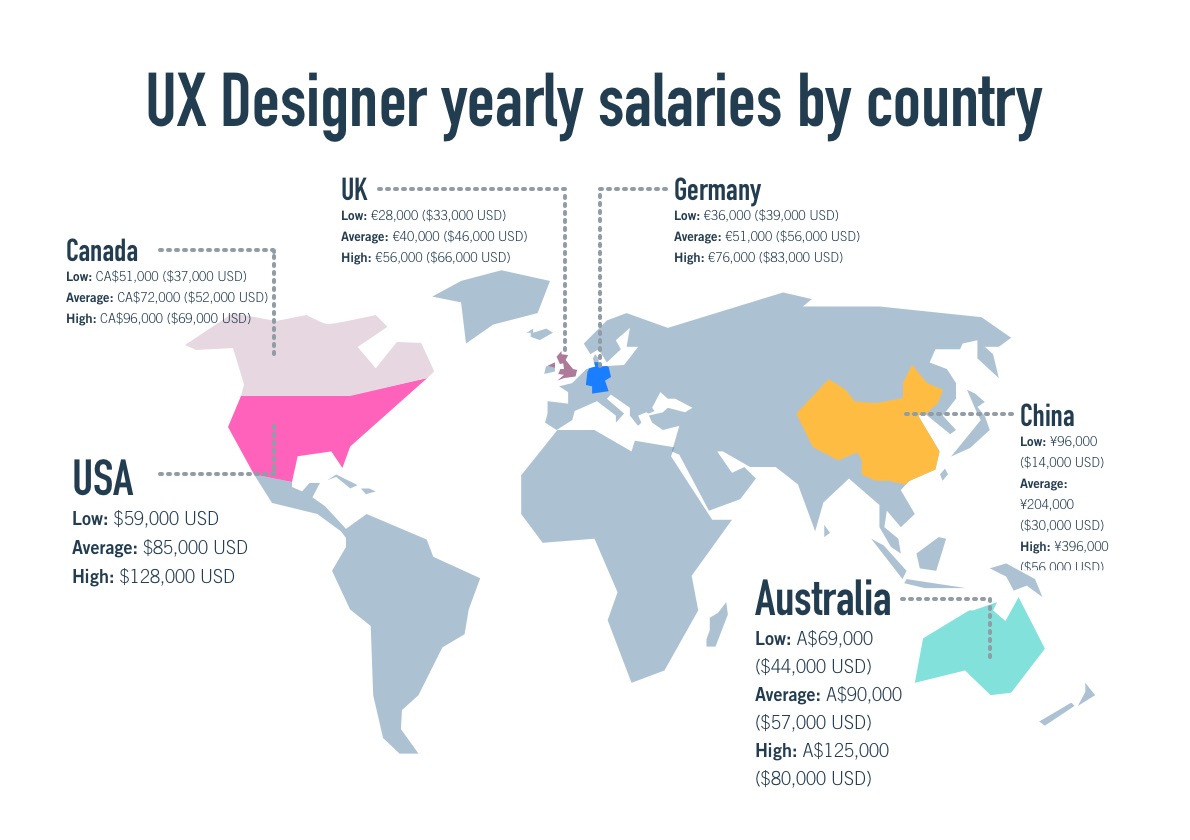 Map detailing UX designer salaries by country and level of experience