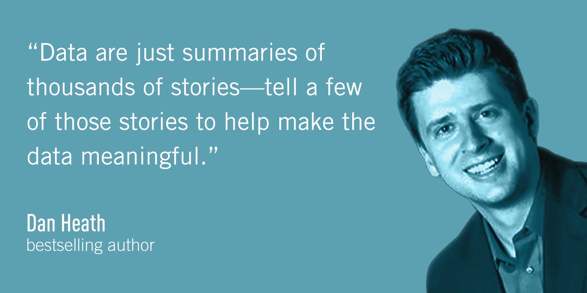 A quote from Dan Heath: Data are just summaries of thousands of stories—tell a few of those stories to help make the data meaningful.