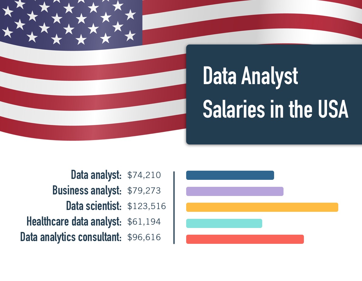 Data analytics job titles and salaries in the USA
