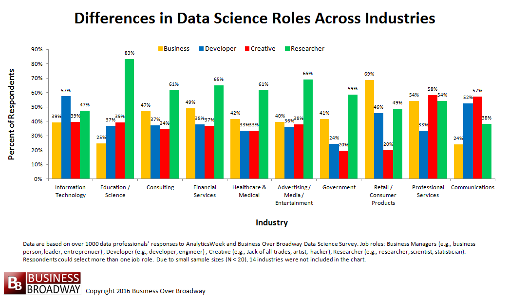 Why Financial Mathematics Is Essential in Data Science Field?