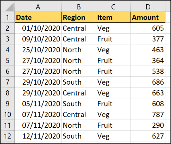 A Microsoft Excel worksheet containing four columns of data: Date, Region, Item, and Amount