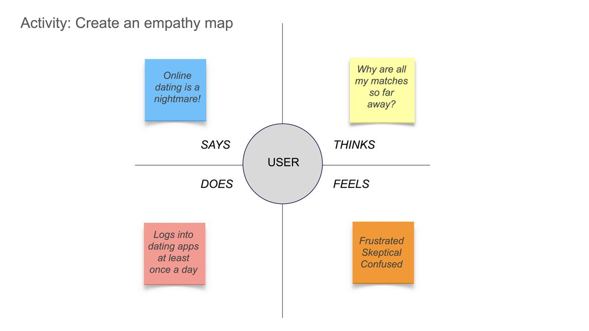 An example of an empathy map to be used in a design thinking workshop