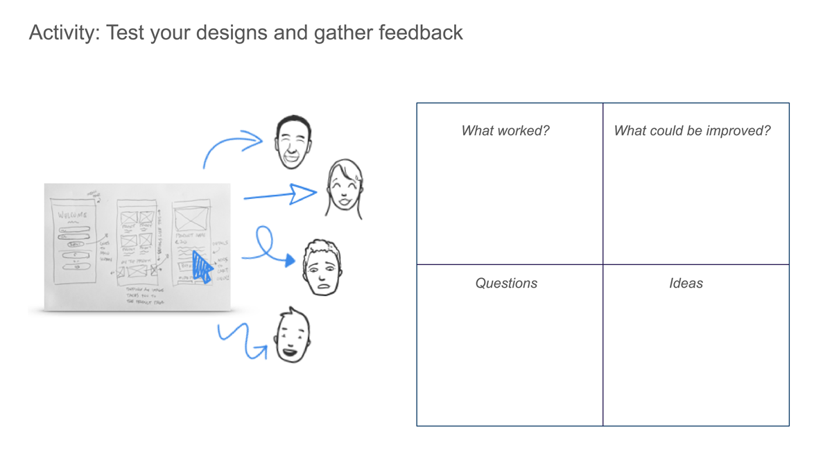 An example presentation slide for a design thinking workshop: Gathering feedback on your designs