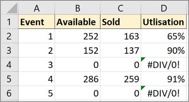 An extract from a Microsoft Excel worksheet, showing a formula error in two cells