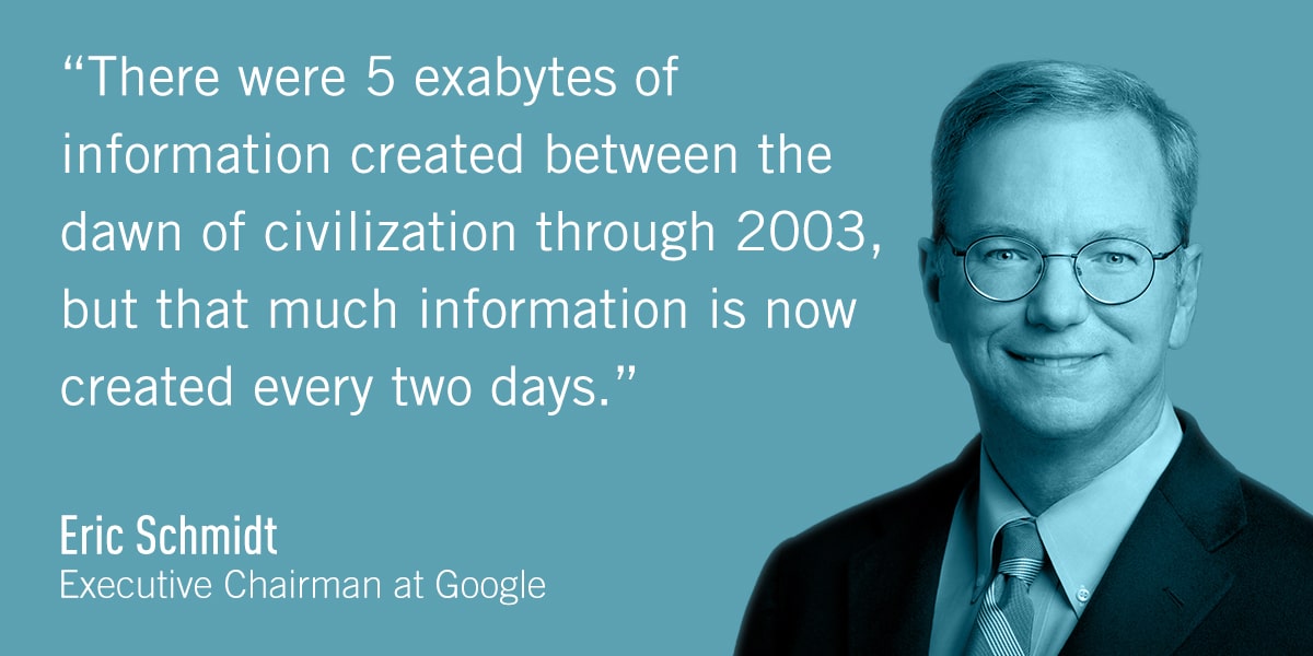 A quote from Eric Schmidt: There were 5 exabytes of information created between the dawn of civilization through 2003, but that much information is now created every two days.