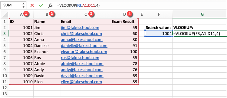An Excel spreadsheet containing a student class list, with data on student ID numbers, names, email addresses, and their most recent exam results. The VLOOKUP formula has been typed into the formula bar with a specific cell reference and a cell range. Columns A, B, C, and D have been annotated with numbers 1, 2, 3, and 4 respectively.