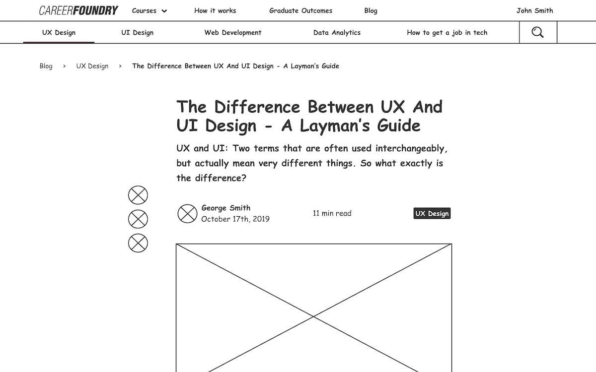 A wireframe of a blog post created using the free wireframe tool Figma