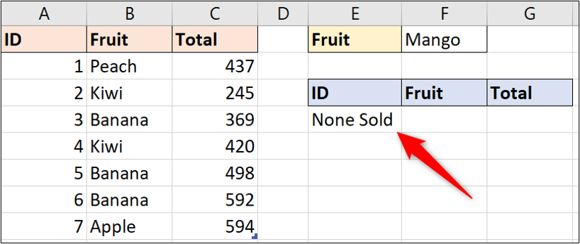 An Excel worksheet containing data regarding sales figures for various fruits. The previous calc error has now been replaced with "None sold"