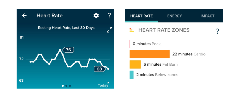A line graph showing resting heart rate over the course of 30 days, and a horizontal bar chart showing heart rate zones for one session of exercise.