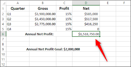A Microsoft Excel worksheet displaying annual profit for Q1, Q2, and Q3, with the total cell highlighted