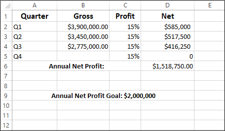 A Microsoft Excel worksheet showing profit data for Q1, Q2, and Q3