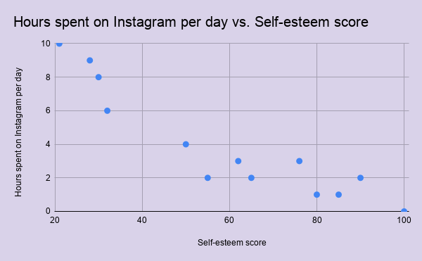 Statistical Analysis: Definition, How It Works, Importance