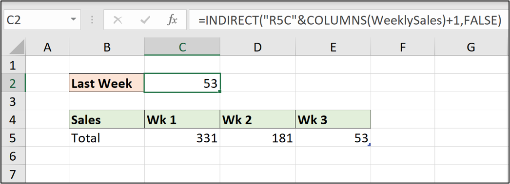 An Excel spreadsheet showing weekly sales data. The INDIRECT function has been used with R1C1 referencing.