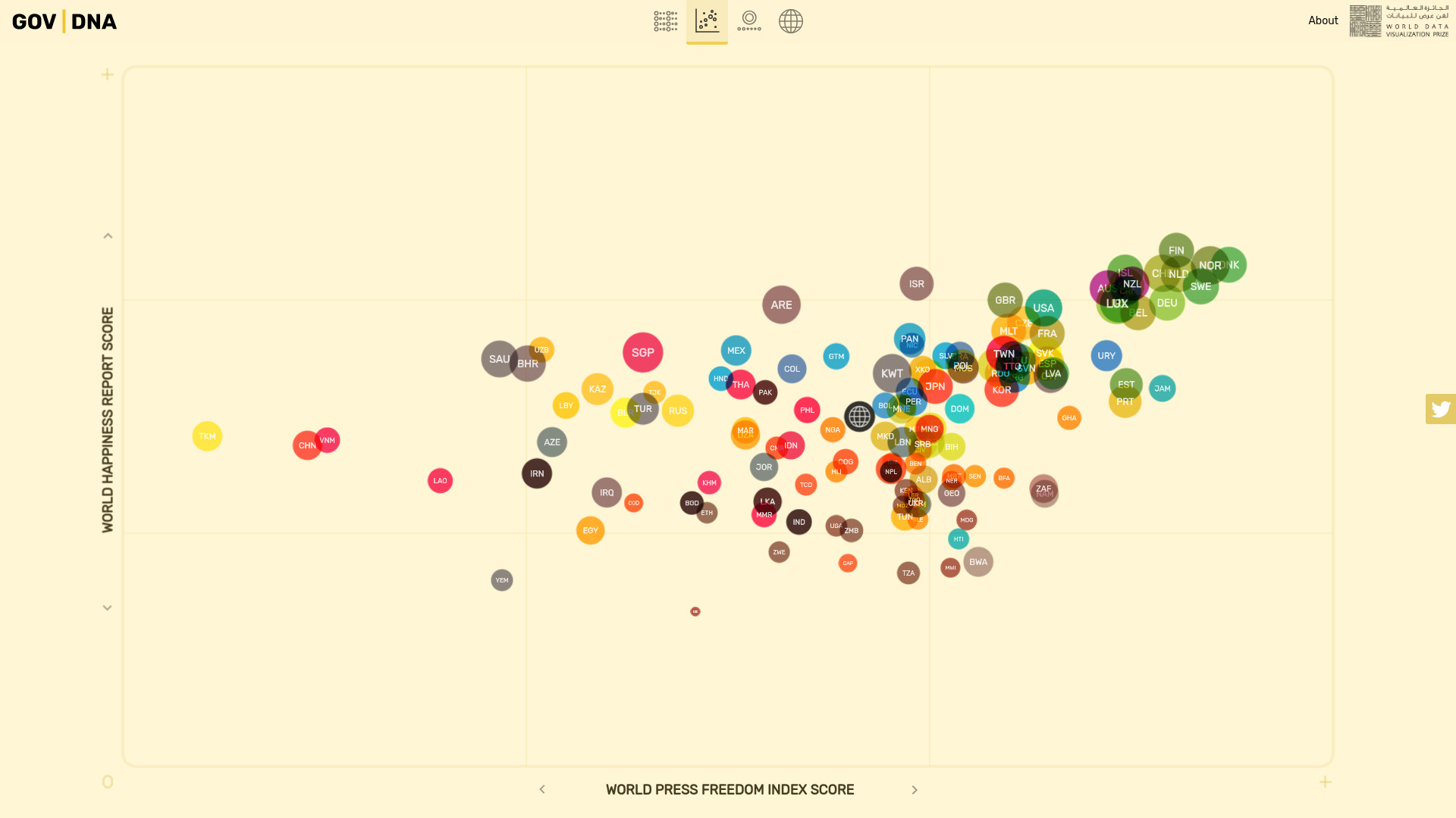 Data Visualization Examples, All images