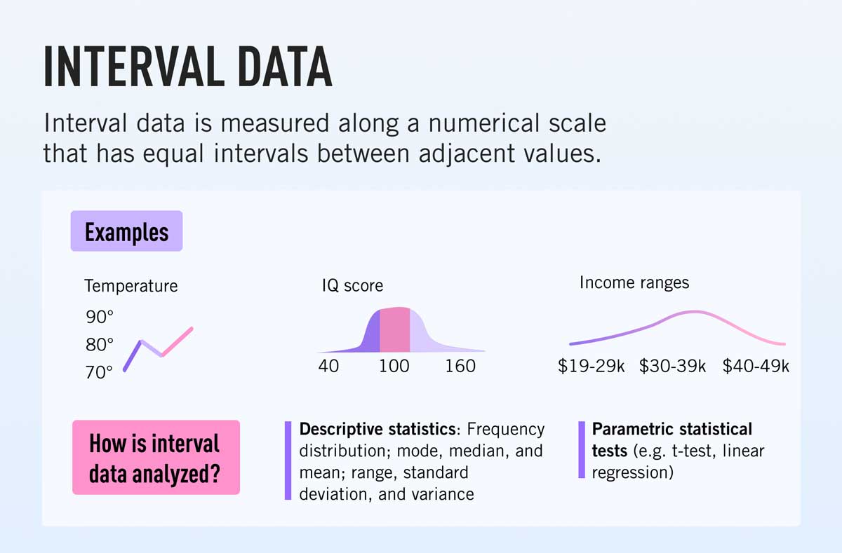 Data Analysis: Definition, Types and Examples