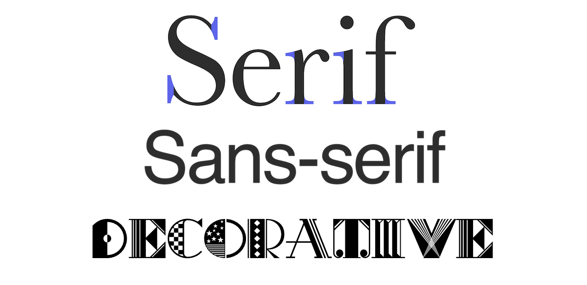 The Different Types of Fonts, and When to Use Them​​