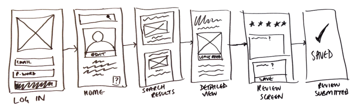 Sketching in UX Design — why we do it | by GroupVisual.io | Medium