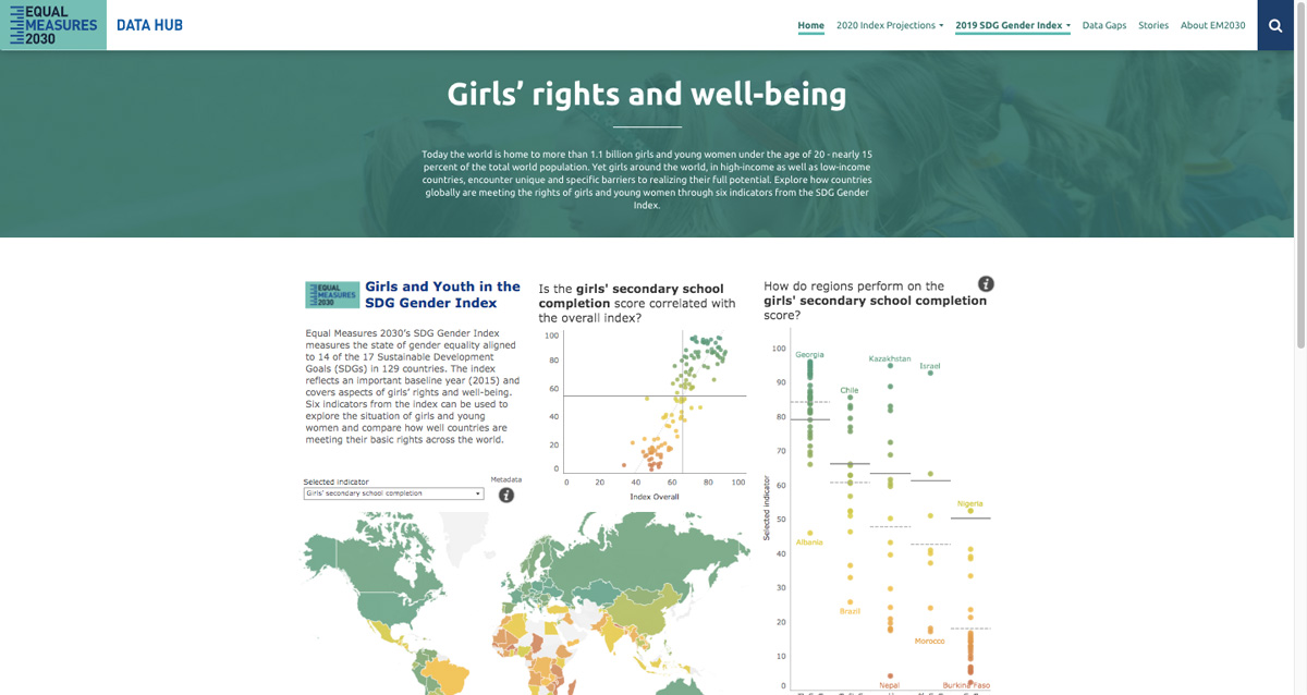 A screen grab of Naledi Hollbruegge's portfolio case study on girls' rights