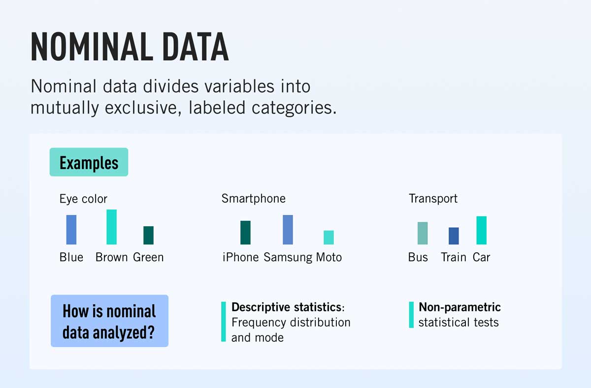 A definition of nominal data and how it's analyzed, with examples