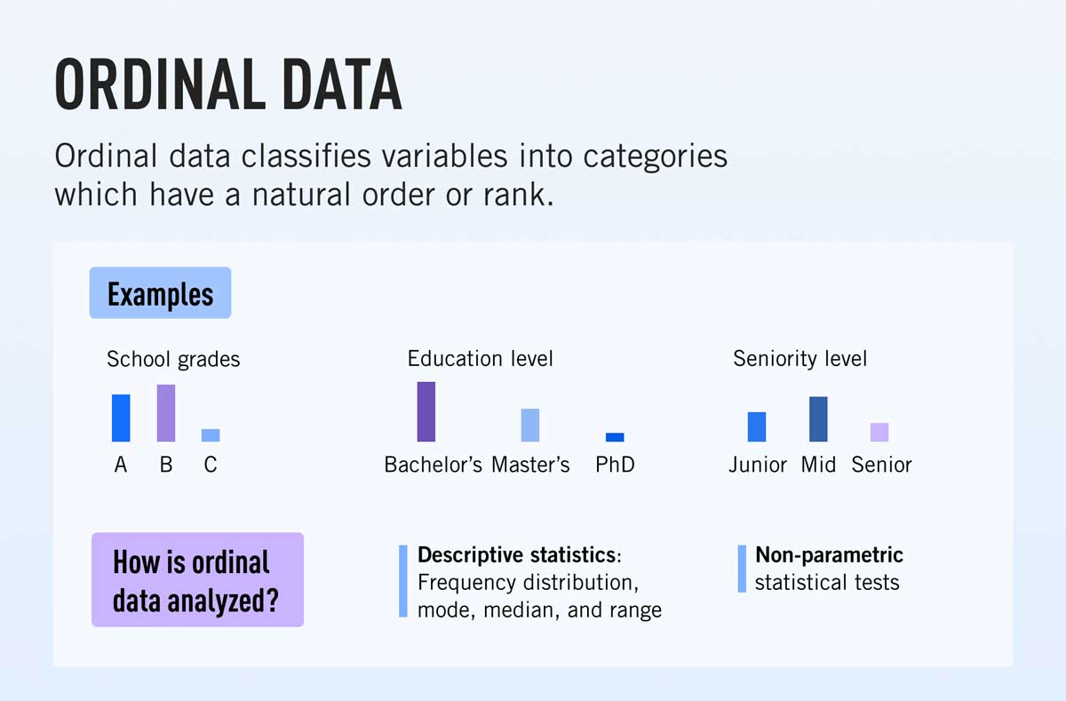 A definition of ordinal data, together with examples and methods of analysis
