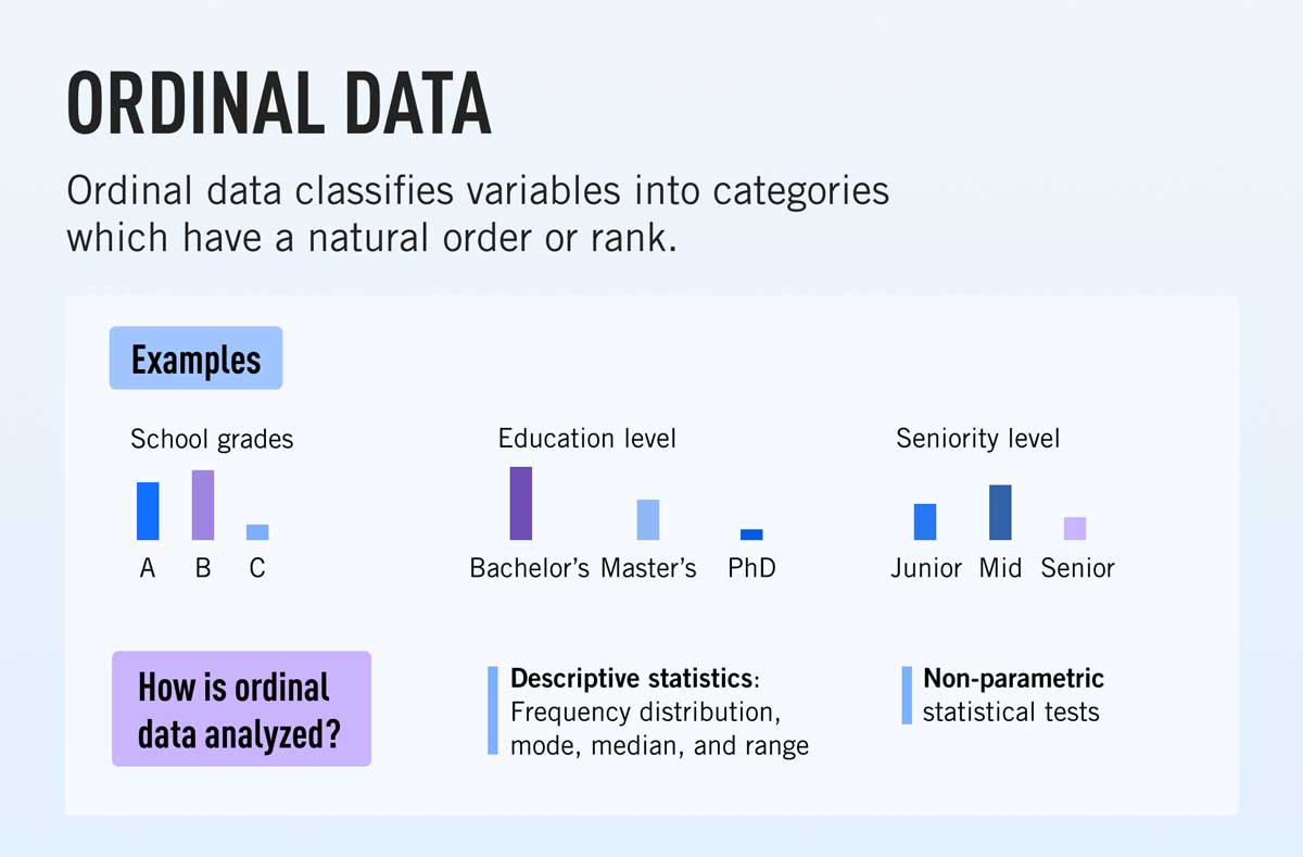 Data Analysis: Definition, Types and Examples