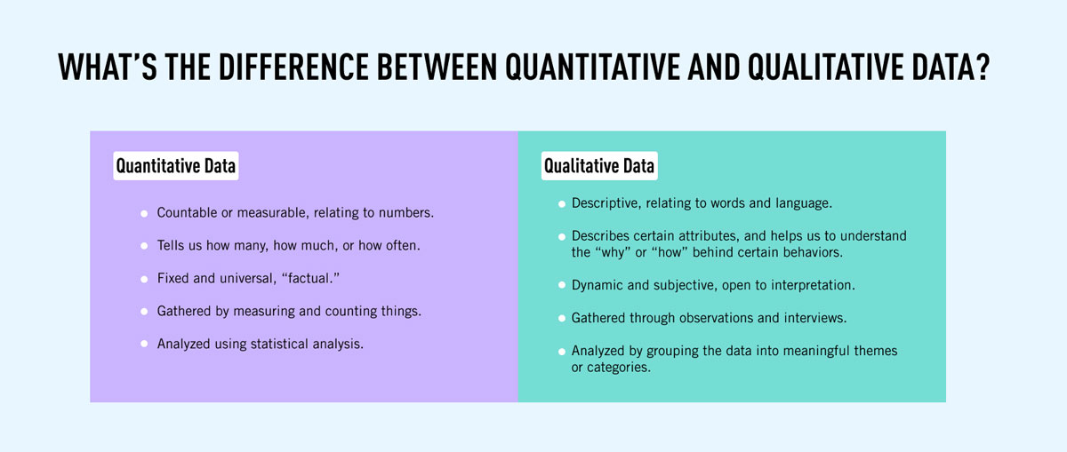 quantitative data science