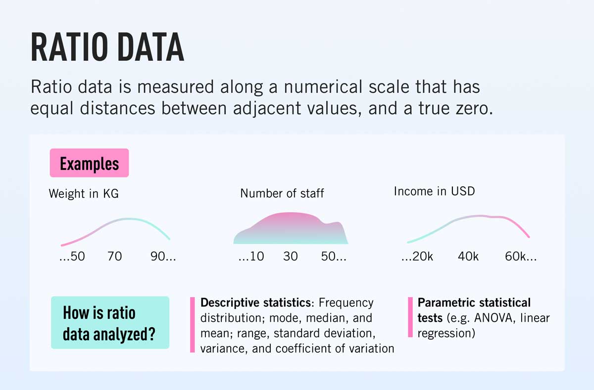 A definition of ratio data and how it's analyzed, with examples