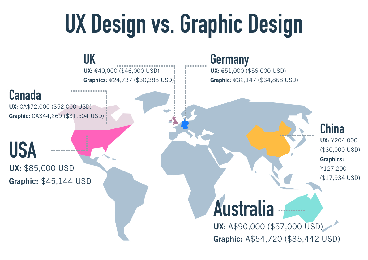 Map displaying graphic design vs UX design salaries by country