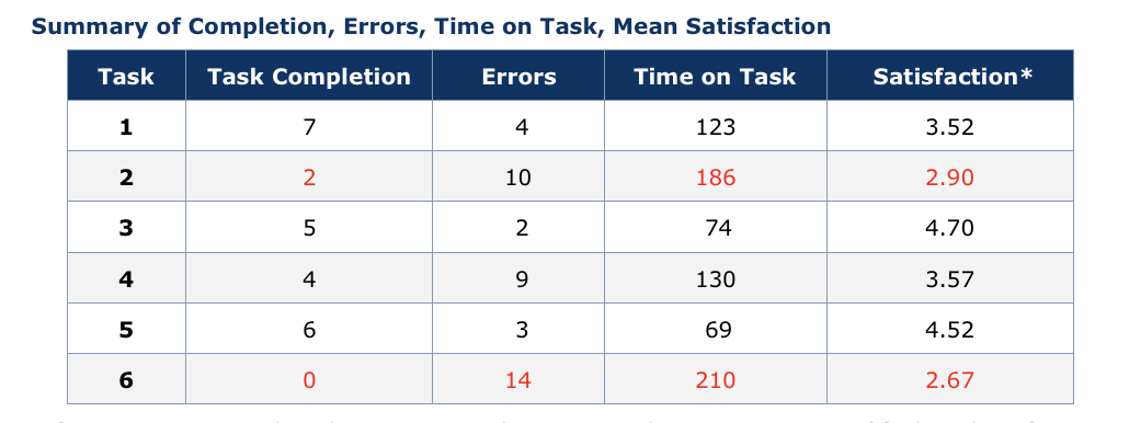 Example of a usability test report