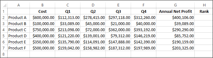 A Microsoft Excel worksheet showing product cost data and annual net profit