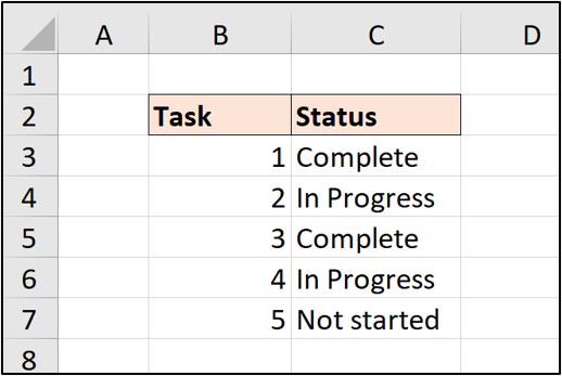 An Excel worksheet with two columns of data: Task (with numbers 1, 2, 3, 4 and 5) and Status (Complete, In Progress, Not Started)