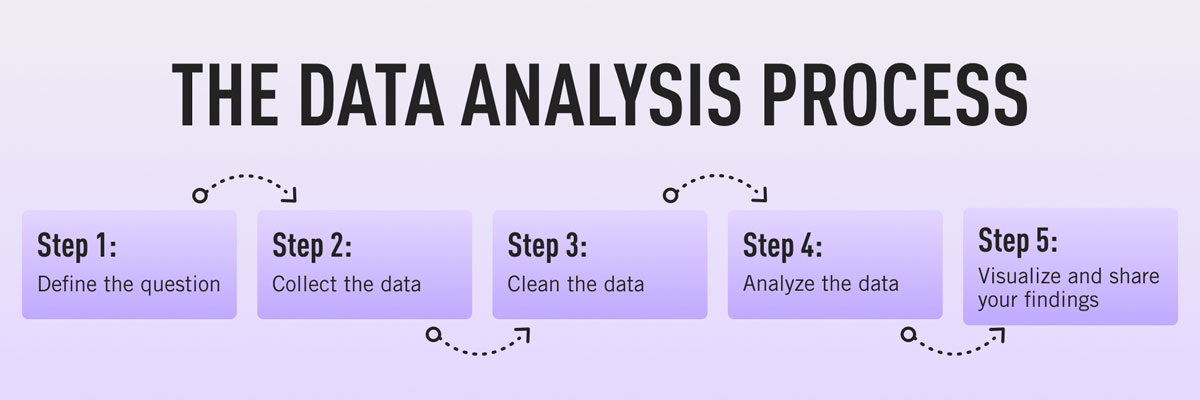 How to Analyze Data - A Step by Step Guide 