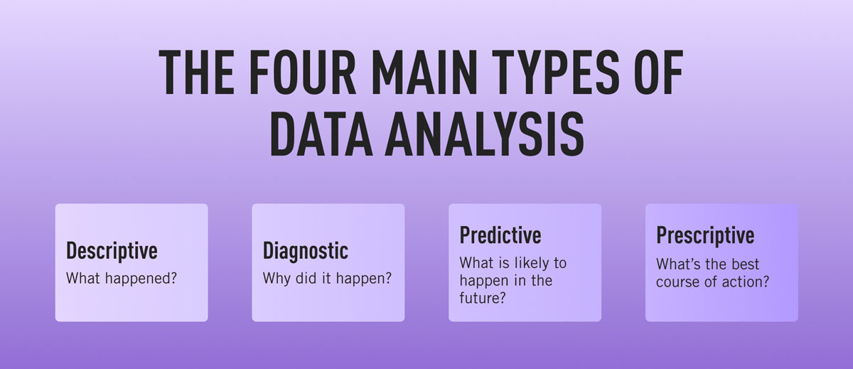 Top 4 Data Analysis Techniques