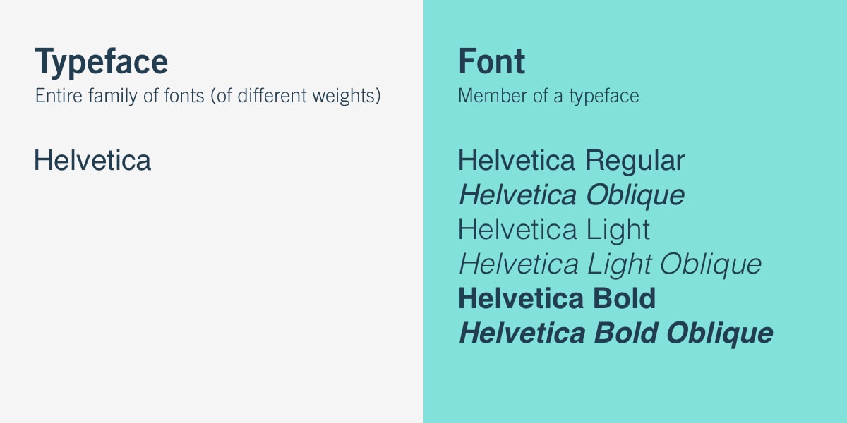 What is typography? This shows the difference between a font and a typeface