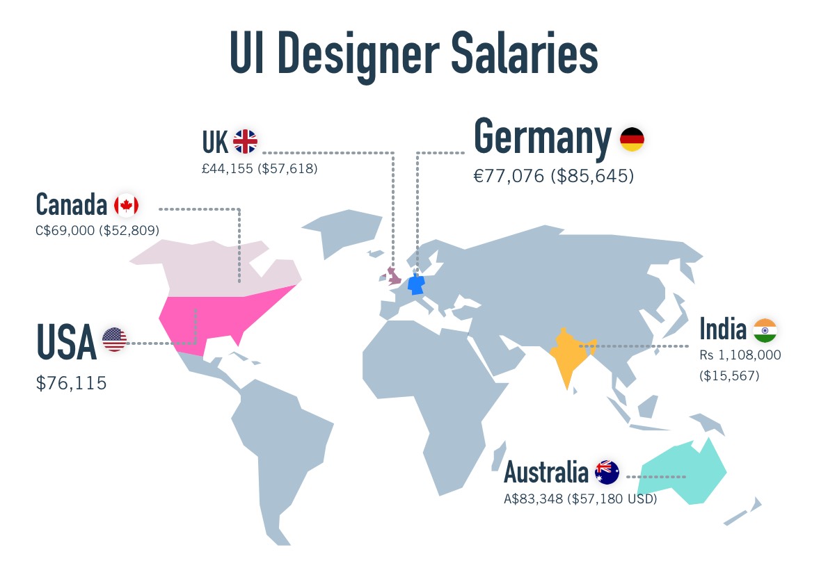A map depicting UI designer salaries in different locations around the world