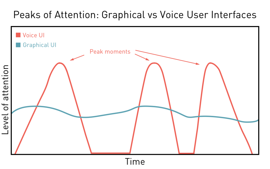 peaks of attention graph x 1024 643x