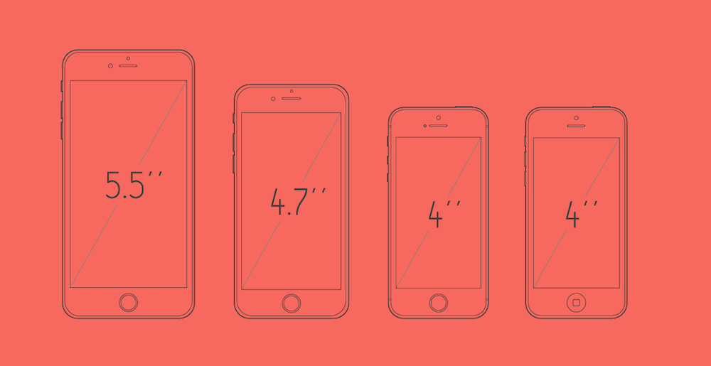 The different screen sizes of a smartphone